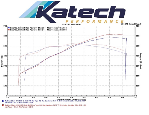 Katech - KAT-7522 Katech LS7 Track Attack Camshaft - Image 3