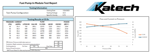 Katech - Katech 2016+ Gen 6 Camaro/CTS-V3 Dual Fuel Pump Module - Image 3