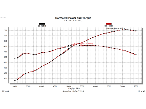 Halltech Black Killer Bee™ MF103 C6 Cold Air Intake 
