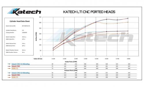 Katech Engineering - Katech Gen V LT1 CNC Ported Assembled Cylinder Heads 2014–2021 - Image 9