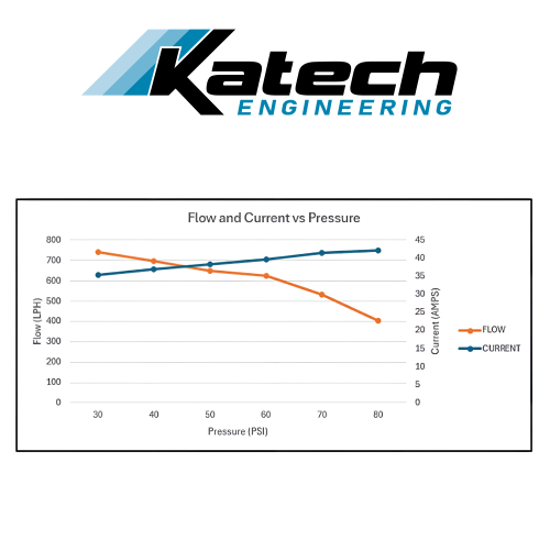 Katech Gen 6 Camaro / CTS-V3 High-Performance Low-Side Dual Fuel Pump Module